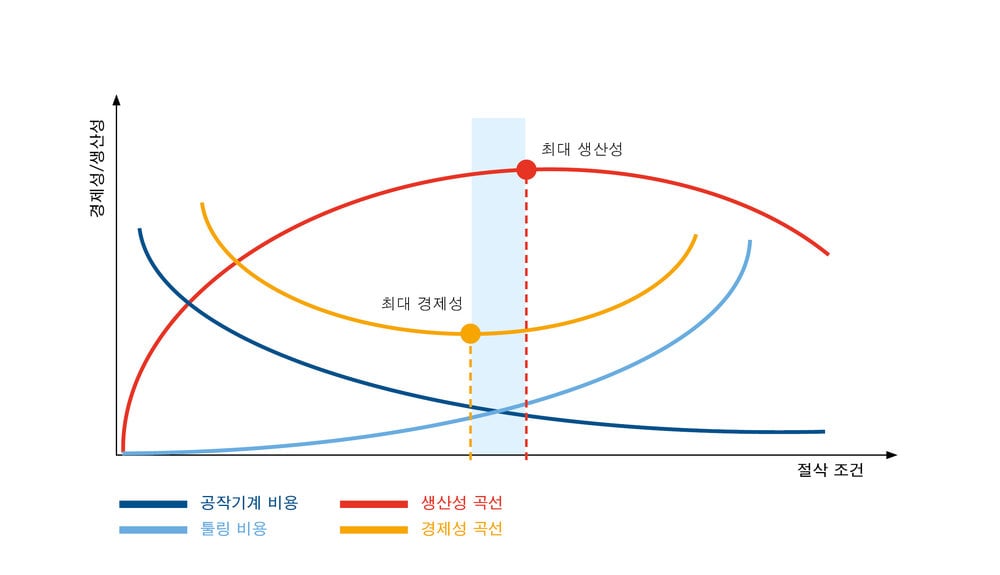 제조 공정에서 낭비를 컨트롤하는 실용적인 방법